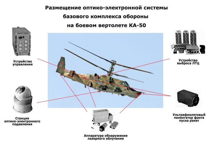 Бортовой комплекс обороны летательных аппаратов «Президент-С»