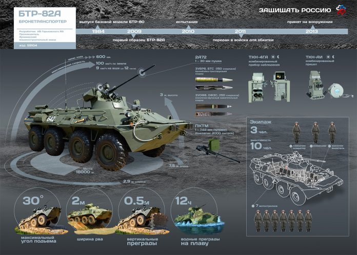 Бронетранспортер БТР-82А. Инфографика