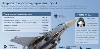 Истребитель-бомбардировщик Су-34