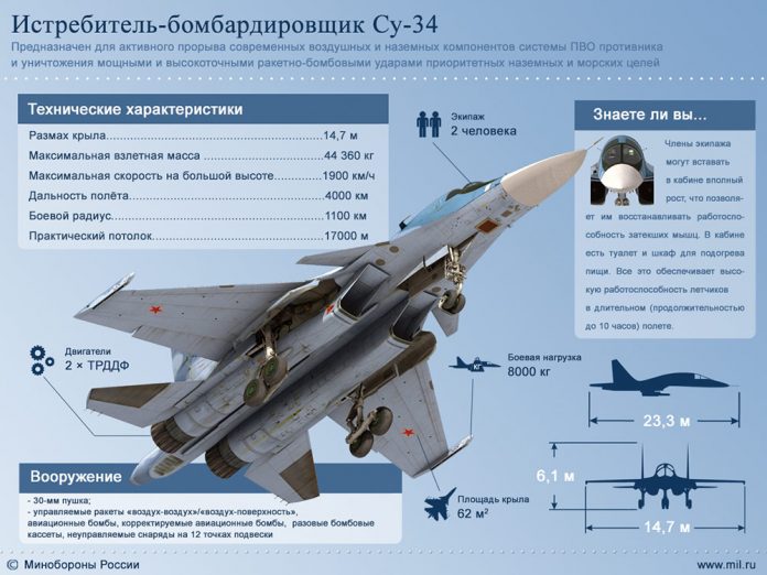 Истребитель-бомбардировщик Су-34