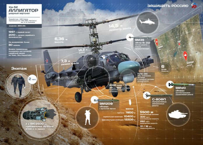 КА-52 «Аллигатор»: гром и молния армейской авиации