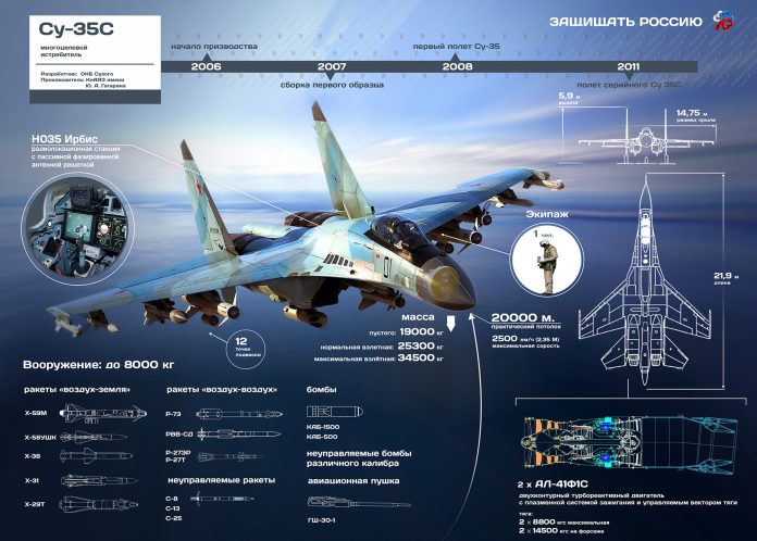 Многоцелевой истребитель Су-35С