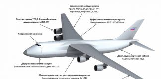 Проект «Слон»: тяжёлый транспортный самолёт будущего