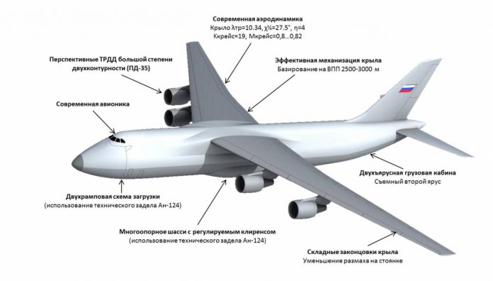 Проект «Слон»: тяжёлый транспортный самолёт будущего