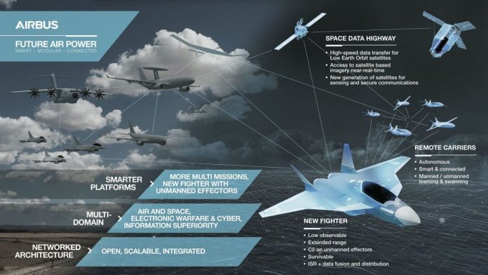 Программа перспективного истребителя Airbus