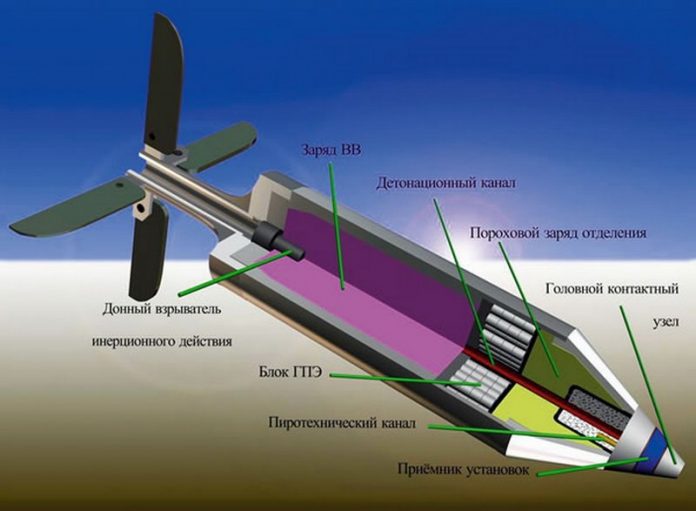 Современные боеприпасы с зачатками интеллекта