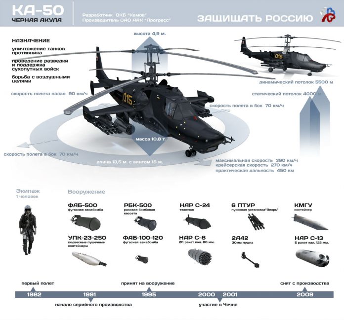 Вертолет Ка-50. Инфографика